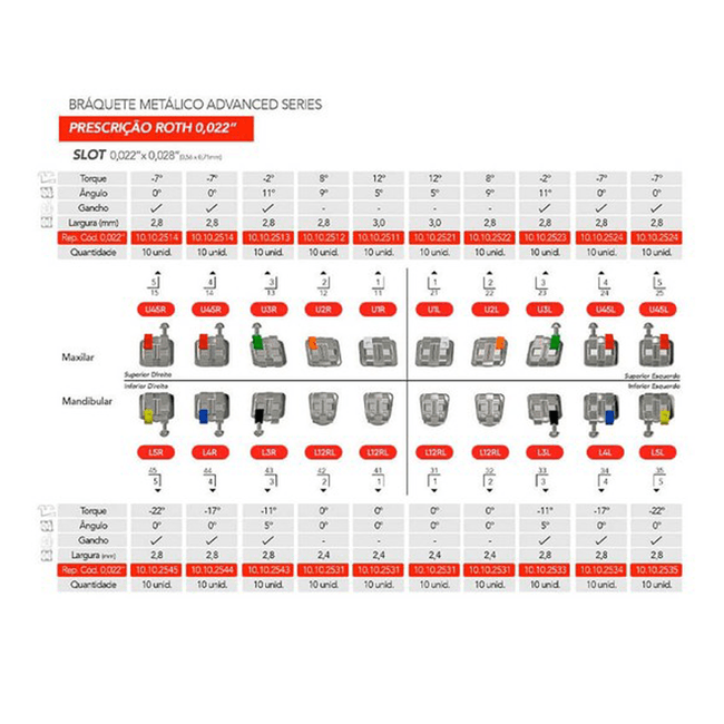 Kit Braquete de Aco Advanced Roth 022 100 Casos  120 Tubos  Orthometric