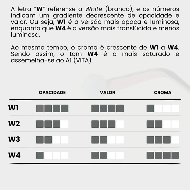 Resina-Estelite-Bianco-4g--Tokuyama