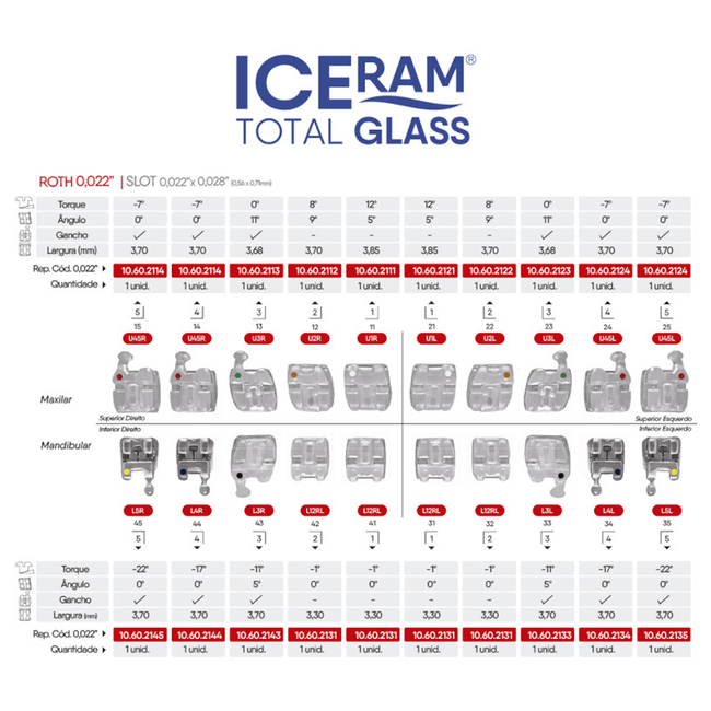 Braquete Ceramico Autoligado Iceram Total Glass Roth 0022  Orthometric