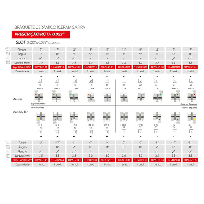 Braquete Ceramico Iceram Safira Roth 022  Orthometric