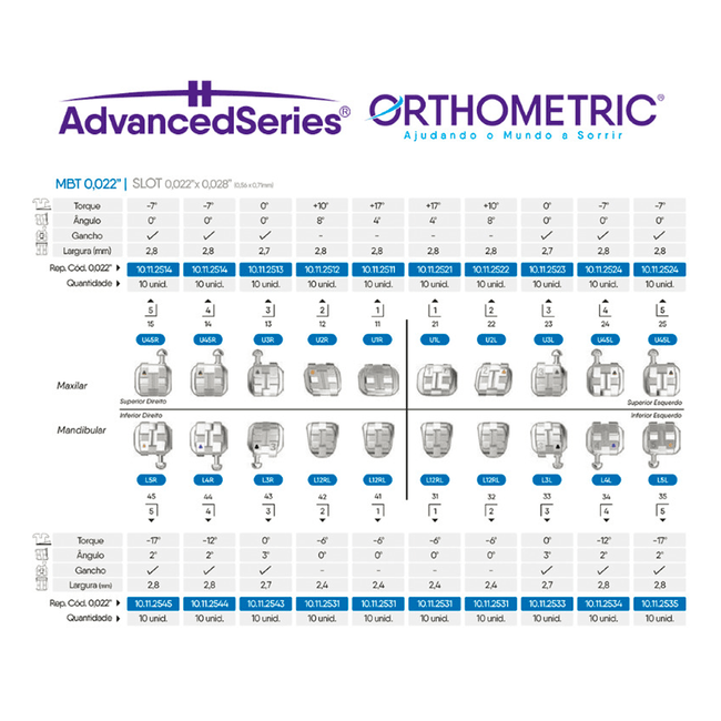 Kit Promocional Braquete de Aco Advanced MBT 022 1 Caso  Arcos  Tubos  Orthometric