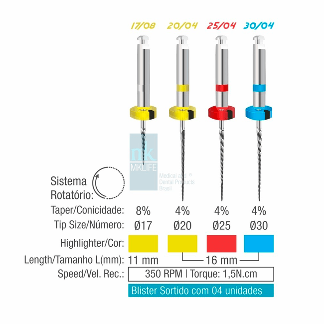 Lima-SBF-Sequence-Baby-File---MK-Life